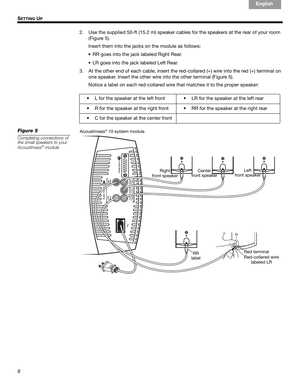 Bose Acoustimass 6 Series III User Manual | Page 8 / 16