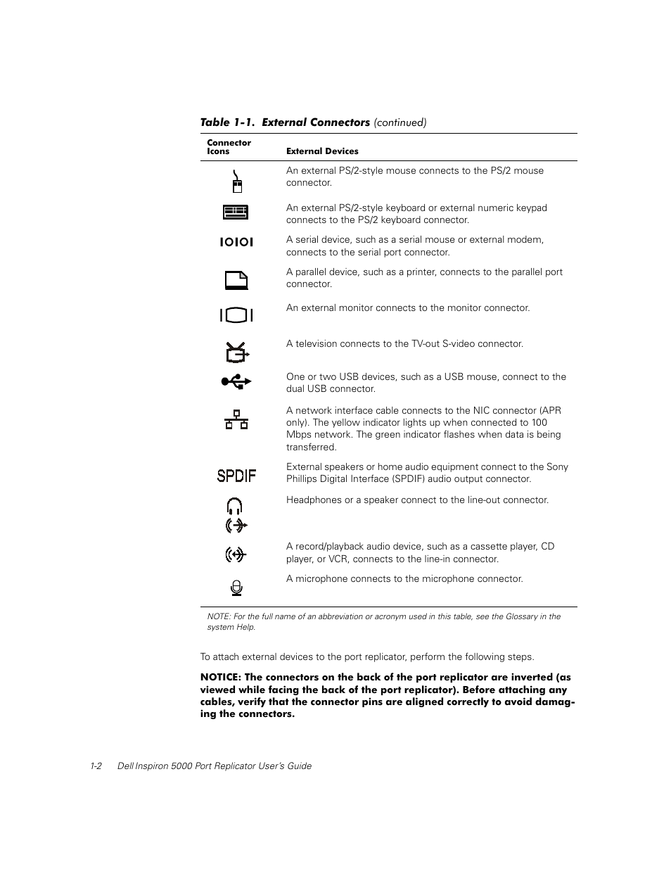 Dell Inspiron 5000 User Manual | Page 6 / 30