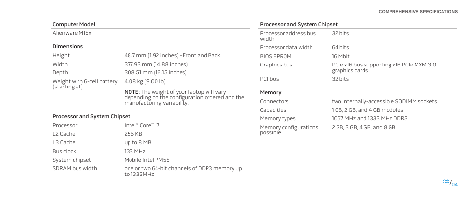 Dell Alienware M15x (Early 2011) User Manual | Page 4 / 9
