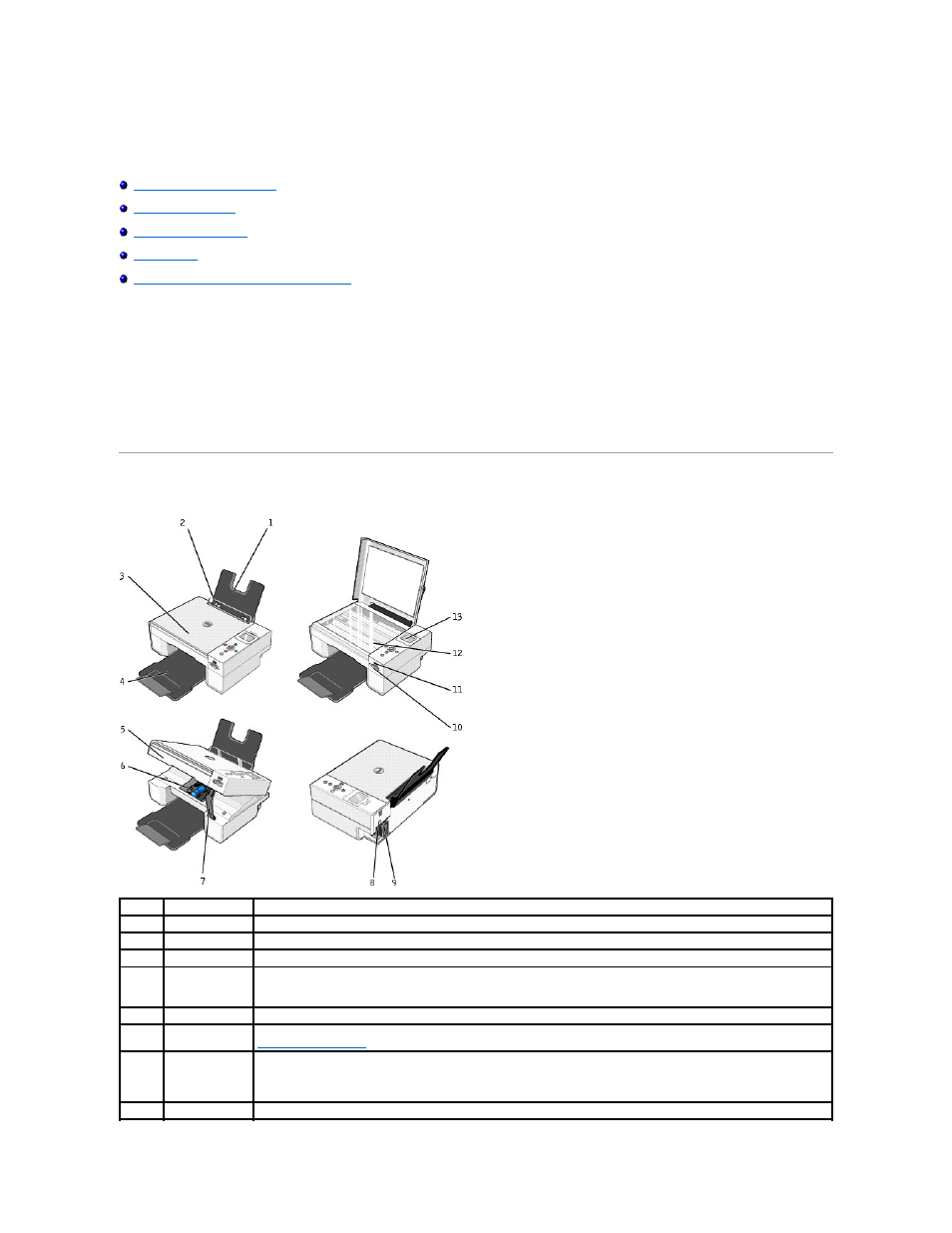 About your printer, Understanding the printer parts | Dell 944 All In One Inkjet Printer User Manual | Page 2 / 62