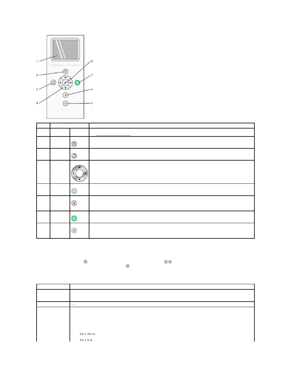 Operator panel menus | Dell 944 All In One Inkjet Printer User Manual | Page 4 / 62