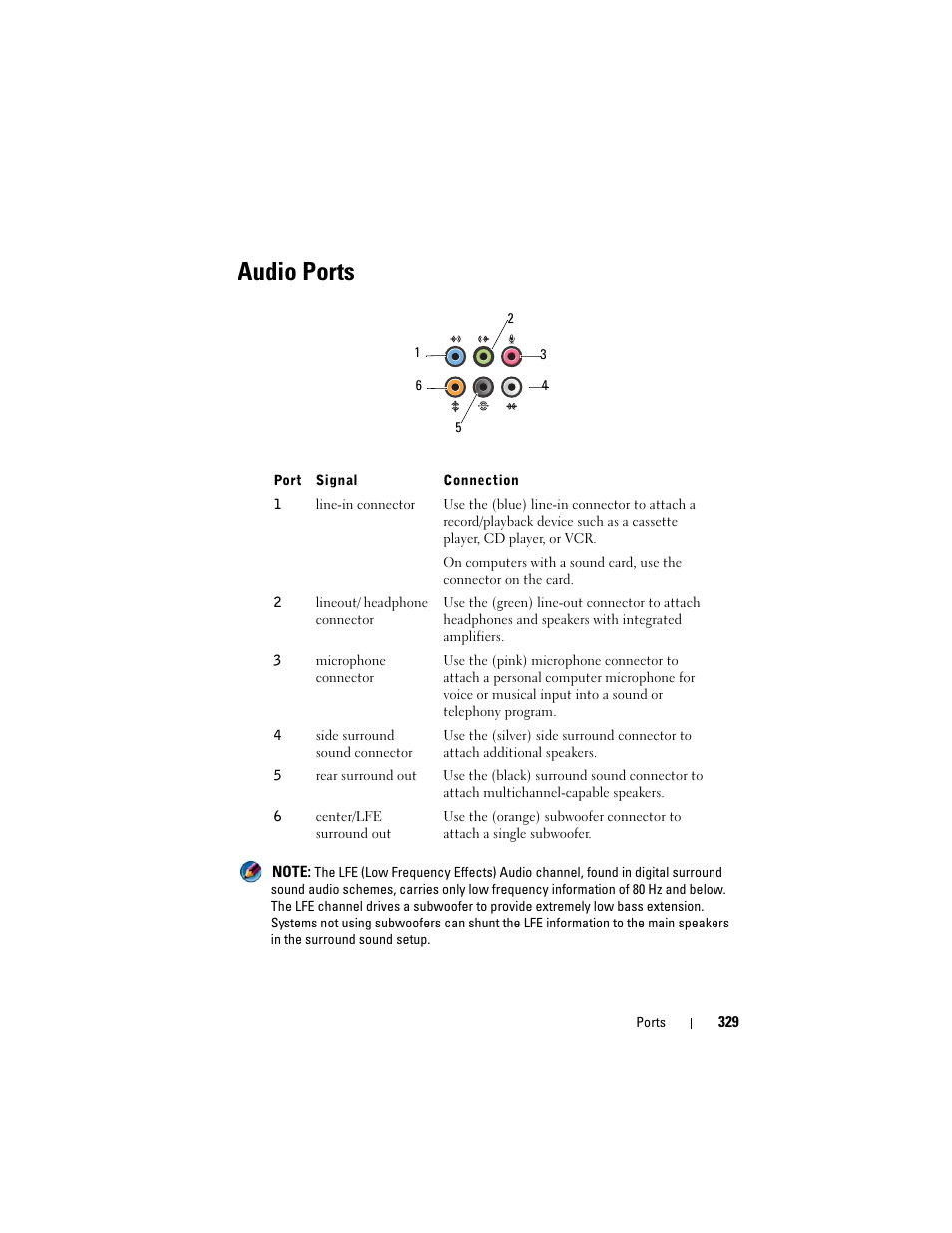 Audio ports | Dell Inpsiron 560 (Late 2009) User Manual | Page 329 / 354