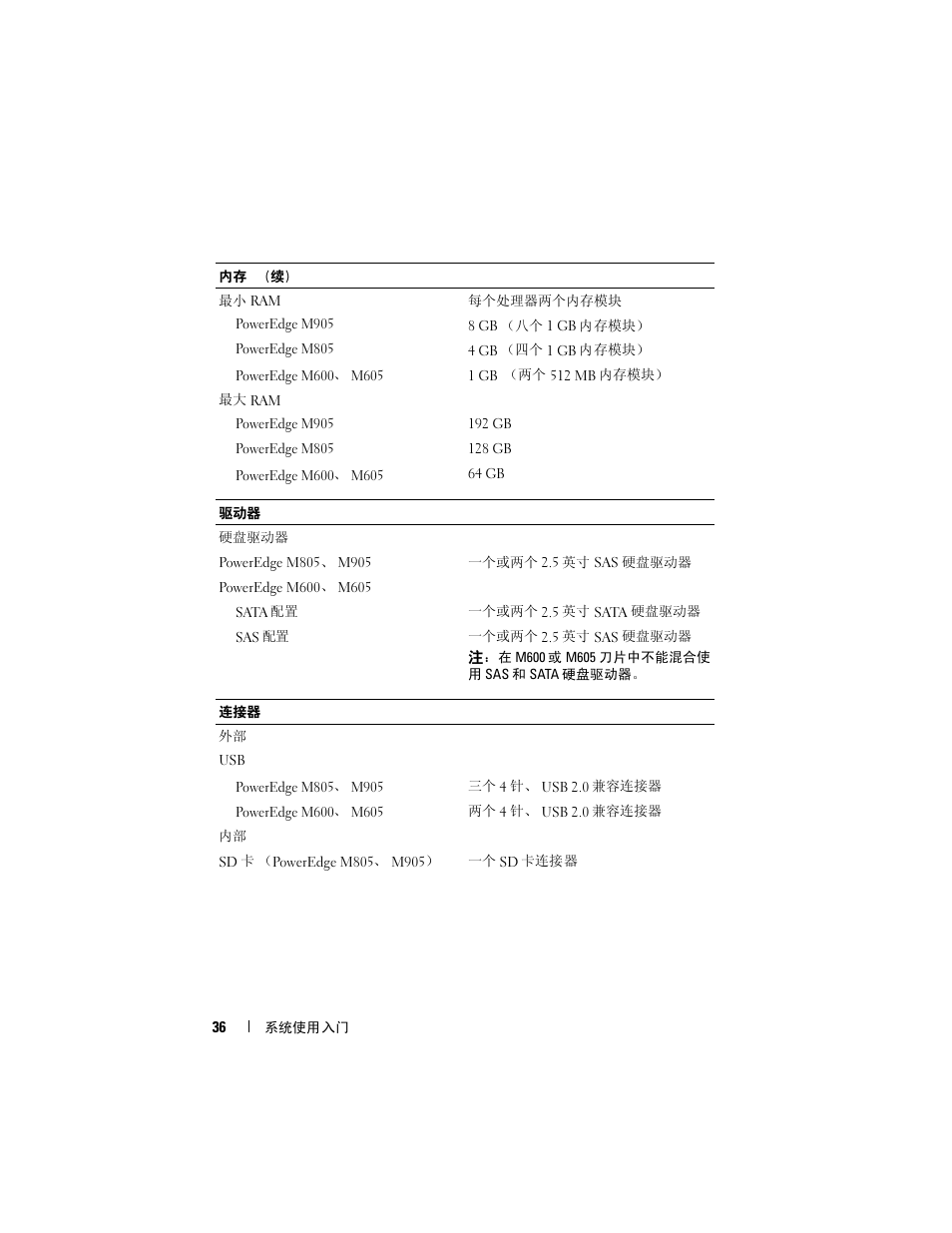 Dell PowerEdge M605 User Manual | Page 38 / 86