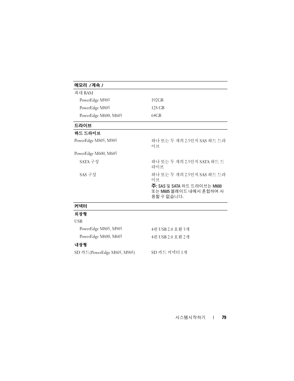 Dell PowerEdge M605 User Manual | Page 81 / 86