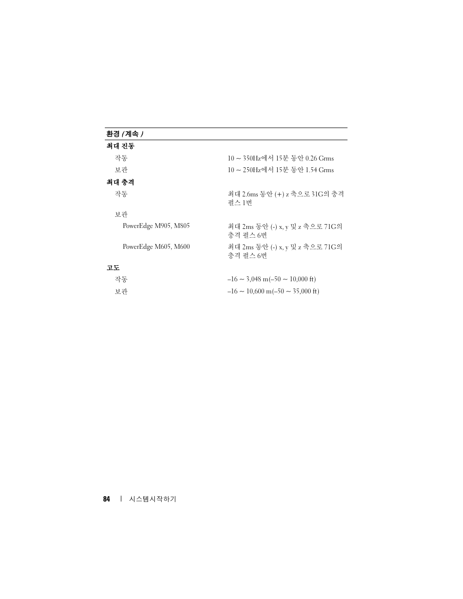 Dell PowerEdge M605 User Manual | Page 86 / 86