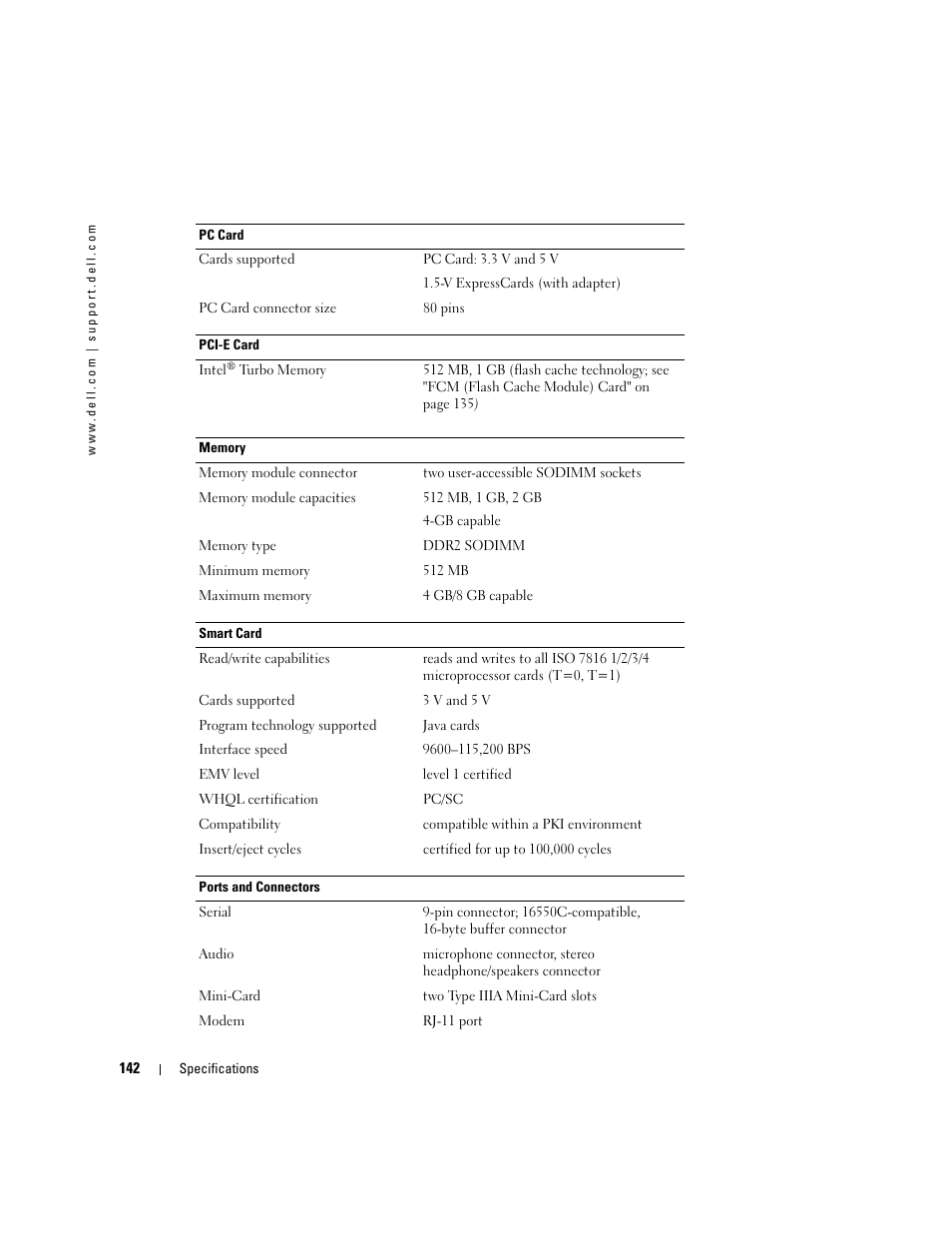 Dell Latitude D630 ATG (Mid 2007) User Manual | Page 142 / 166