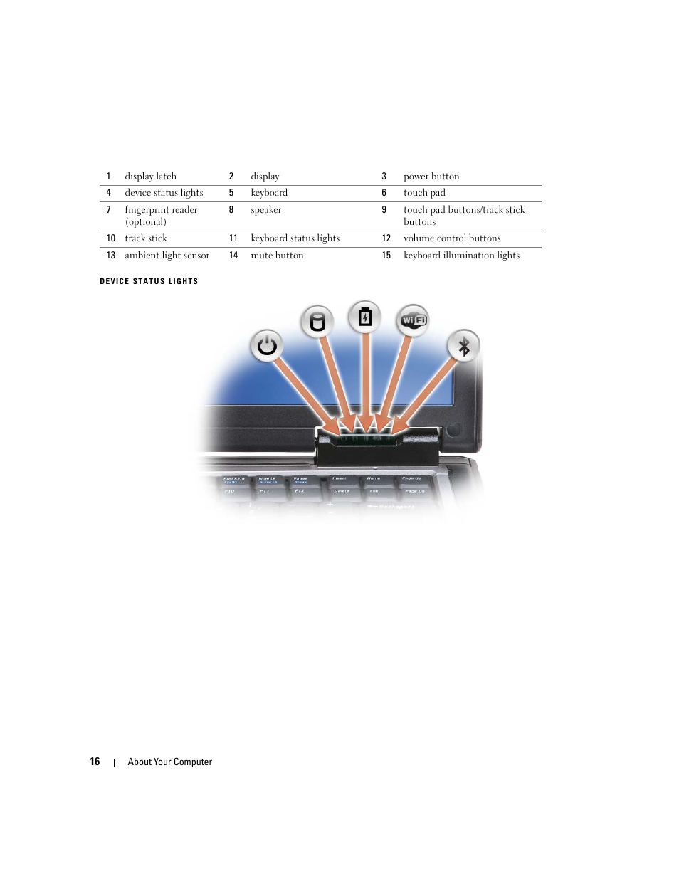 Dell Latitude D630 ATG (Mid 2007) User Manual | Page 16 / 166