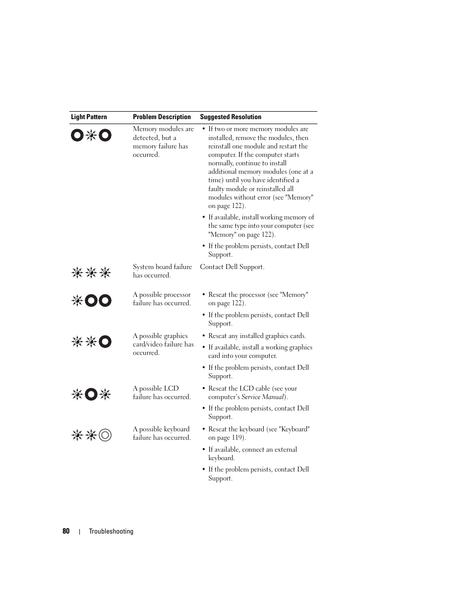 Dell Latitude D630 ATG (Mid 2007) User Manual | Page 80 / 166