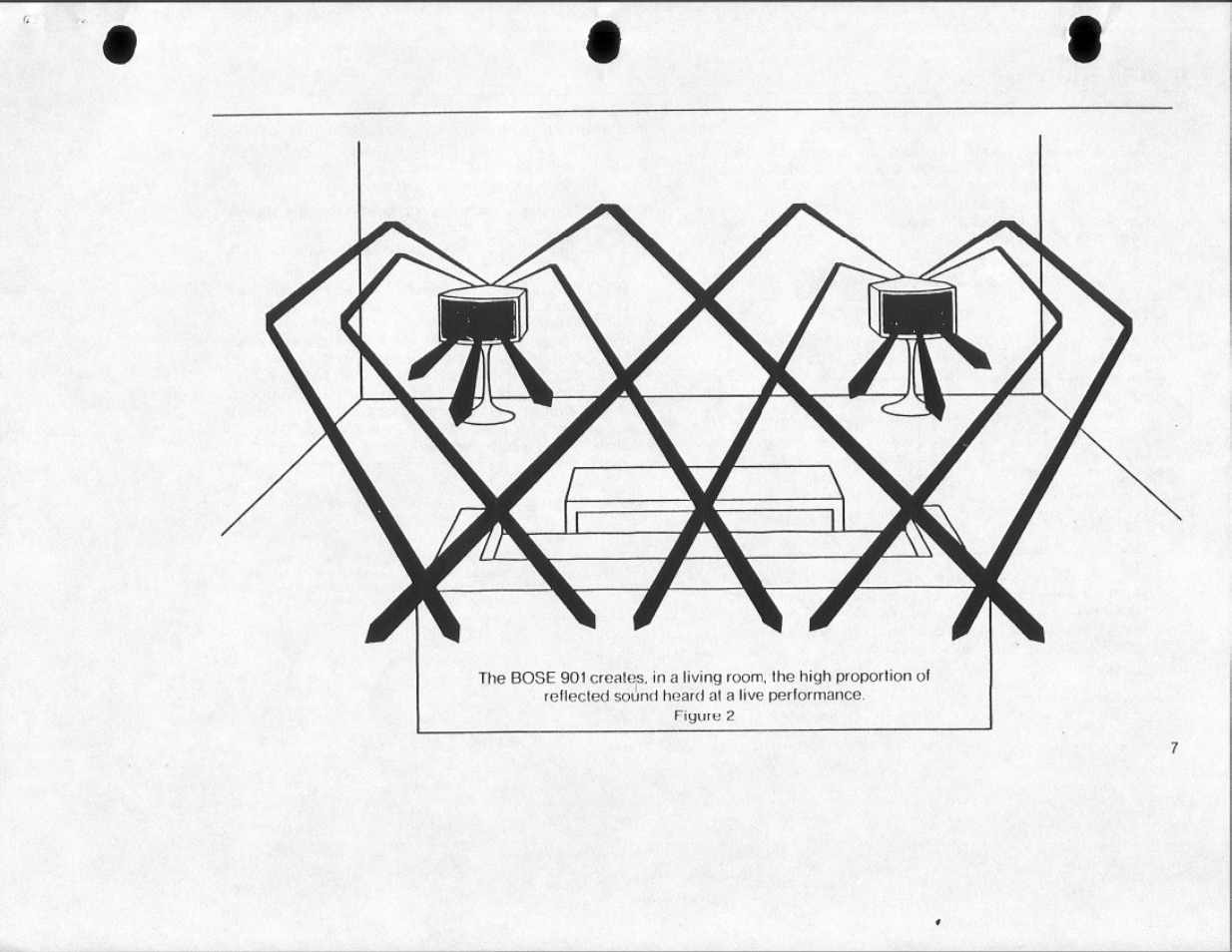 Bose 901 Series III User Manual | Page 7 / 20
