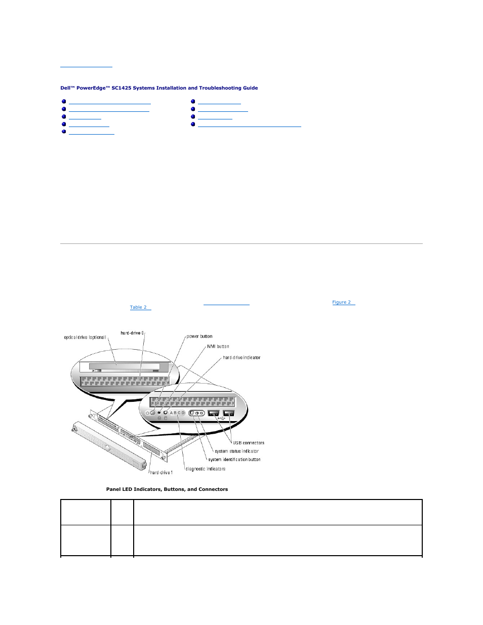 Indicators, messages, and codes, Front-panel indicators and features, System status indicators | Dell PowerEdge SC1425 User Manual | Page 15 / 69