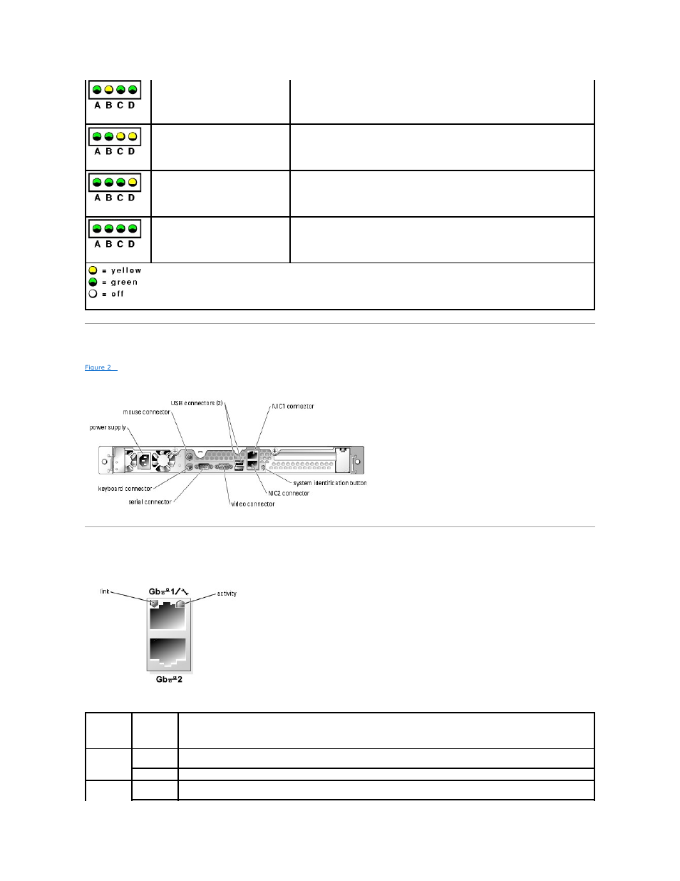 Back-panel features and indicators, Nic indicators | Dell PowerEdge SC1425 User Manual | Page 17 / 69