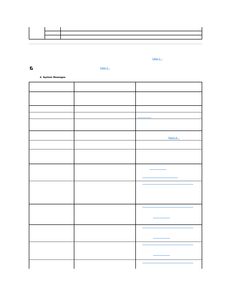 System messages | Dell PowerEdge SC1425 User Manual | Page 18 / 69