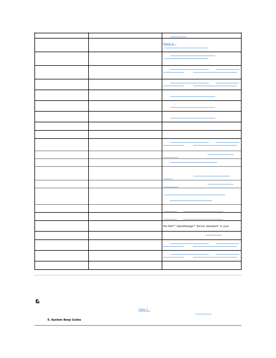 System beep codes | Dell PowerEdge SC1425 User Manual | Page 20 / 69