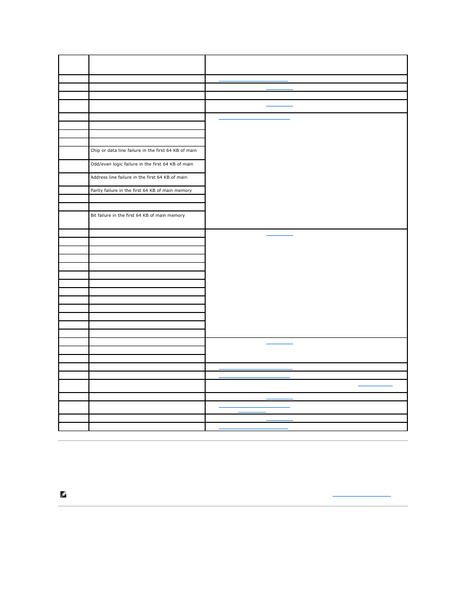 Warning messages, Diagnostics messages | Dell PowerEdge SC1425 User Manual | Page 21 / 69