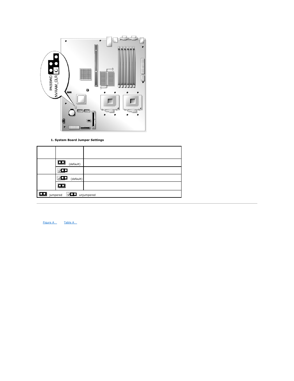 System board connectors, Module jumper blocks. see, Table a | Dell PowerEdge SC1425 User Manual | Page 3 / 69