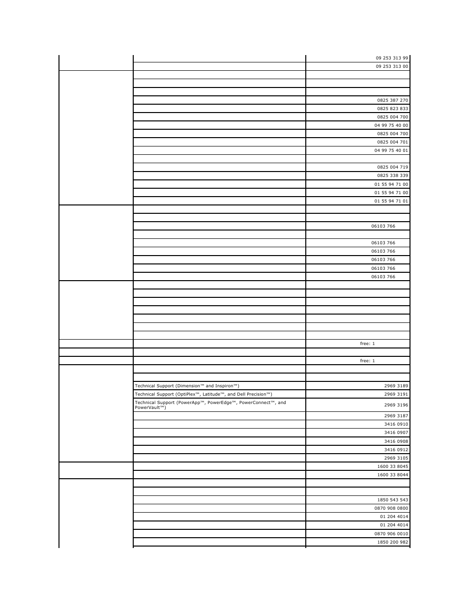 Dell PowerEdge SC1425 User Manual | Page 63 / 69