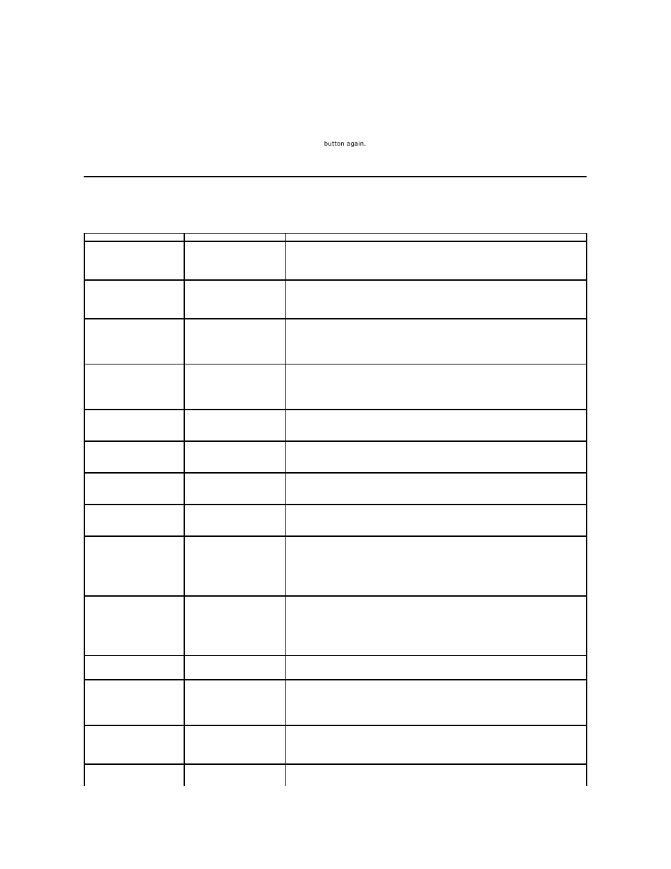 Common problems | Dell E2310HWFP Monitor User Manual | Page 29 / 30