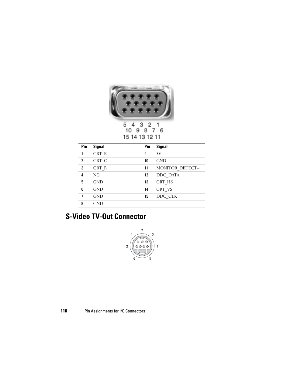 S-video tv-out connector | Dell XPS M1530 (M1530, Late 2007) User Manual | Page 116 / 118