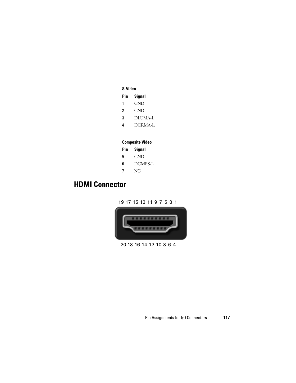Hdmi connector | Dell XPS M1530 (M1530, Late 2007) User Manual | Page 117 / 118