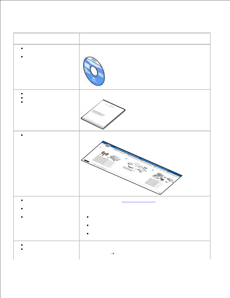 Finding information | Dell Wireless Printer Adapter 3300 User Manual | Page 2 / 45