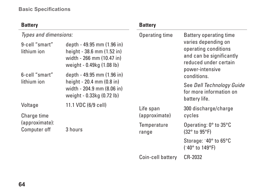 Dell Studio 1737 (Late  2008) User Manual | Page 66 / 84