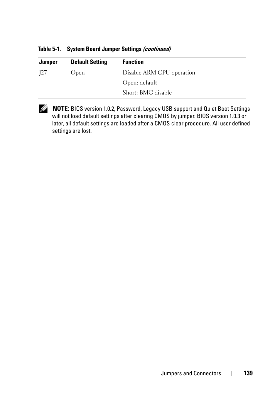 Dell PowerEdge C5230 User Manual | Page 139 / 146