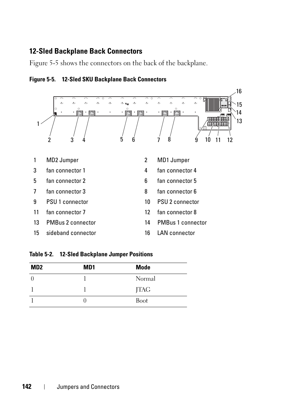 Sled backplane back connectors | Dell PowerEdge C5230 User Manual | Page 142 / 146