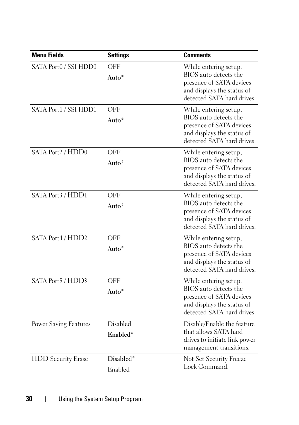 Dell PowerEdge C5230 User Manual | Page 30 / 146