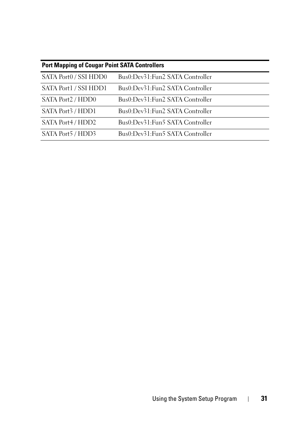 Dell PowerEdge C5230 User Manual | Page 31 / 146