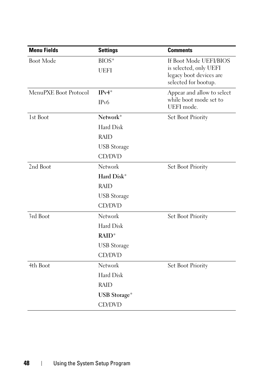 Dell PowerEdge C5230 User Manual | Page 48 / 146