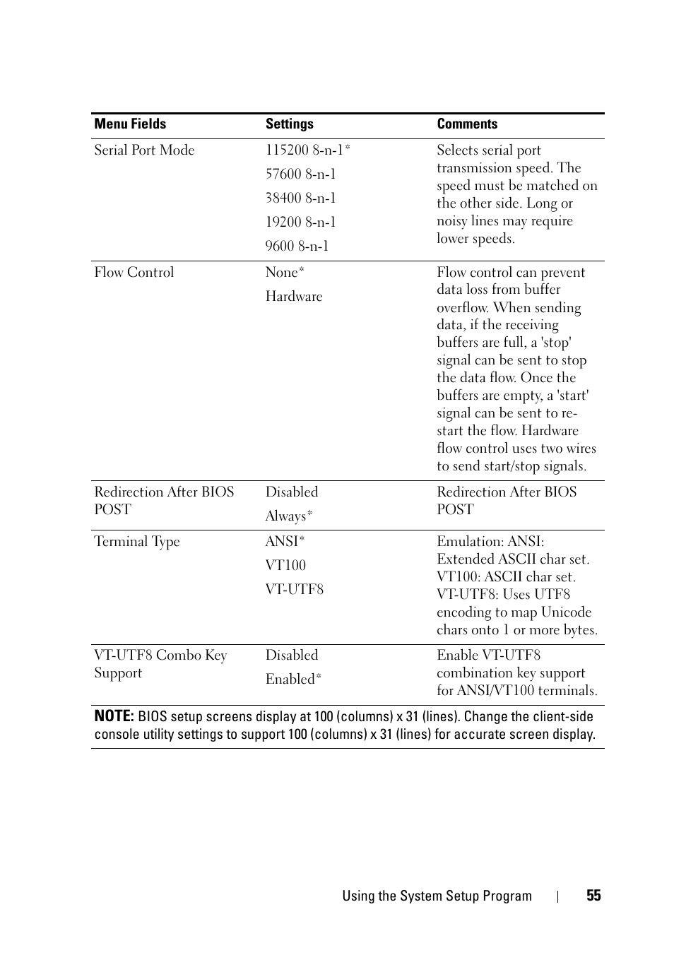 Dell PowerEdge C5230 User Manual | Page 55 / 146