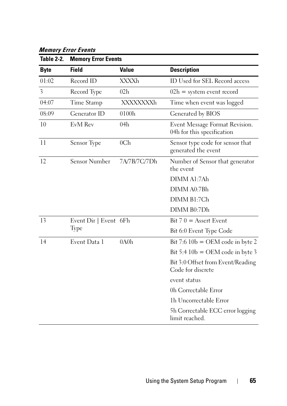 Dell PowerEdge C5230 User Manual | Page 65 / 146