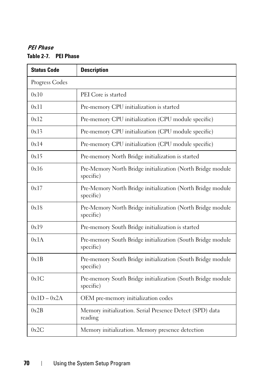Dell PowerEdge C5230 User Manual | Page 70 / 146
