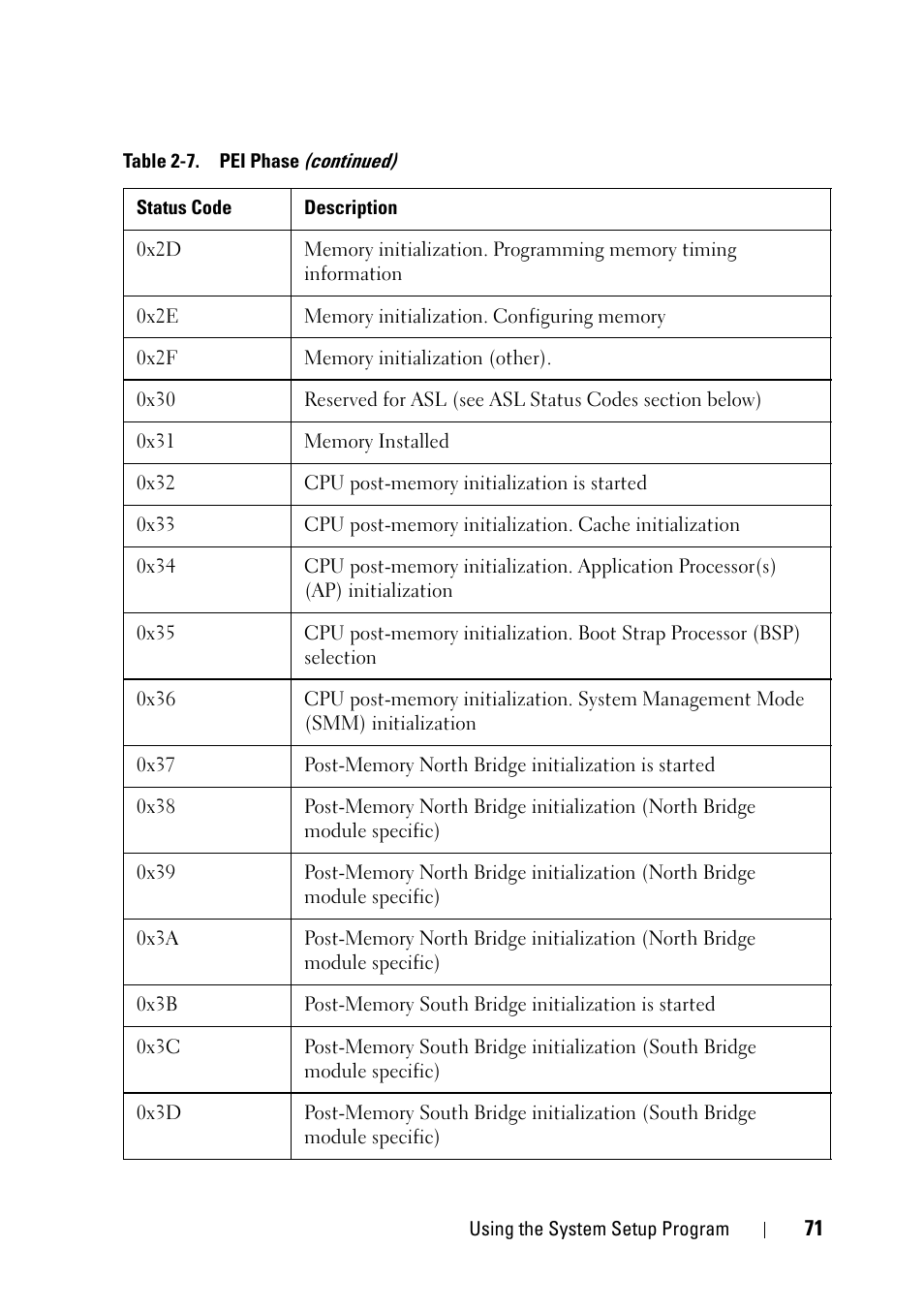 Dell PowerEdge C5230 User Manual | Page 71 / 146