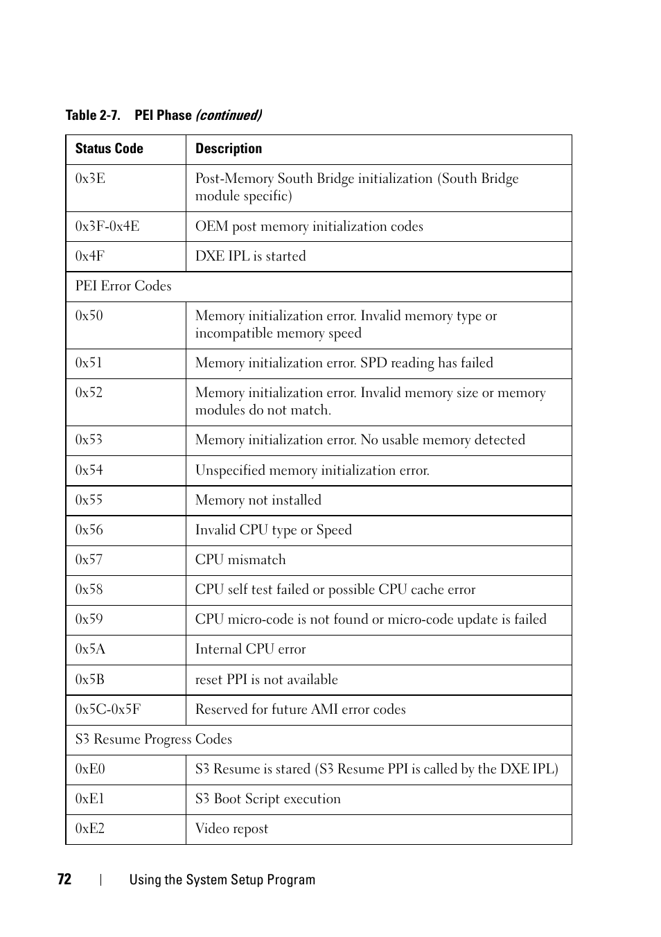 Dell PowerEdge C5230 User Manual | Page 72 / 146