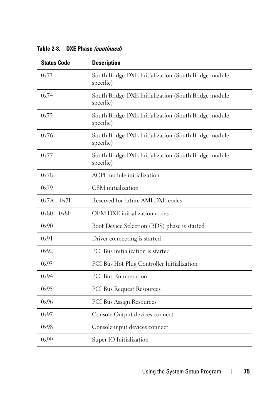 Dell PowerEdge C5230 User Manual | Page 75 / 146