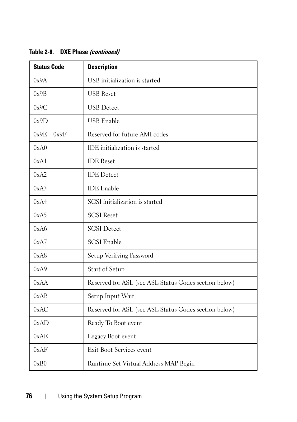 Dell PowerEdge C5230 User Manual | Page 76 / 146