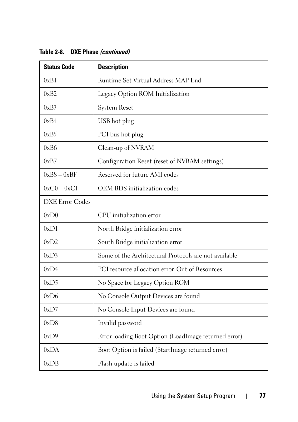 Dell PowerEdge C5230 User Manual | Page 77 / 146