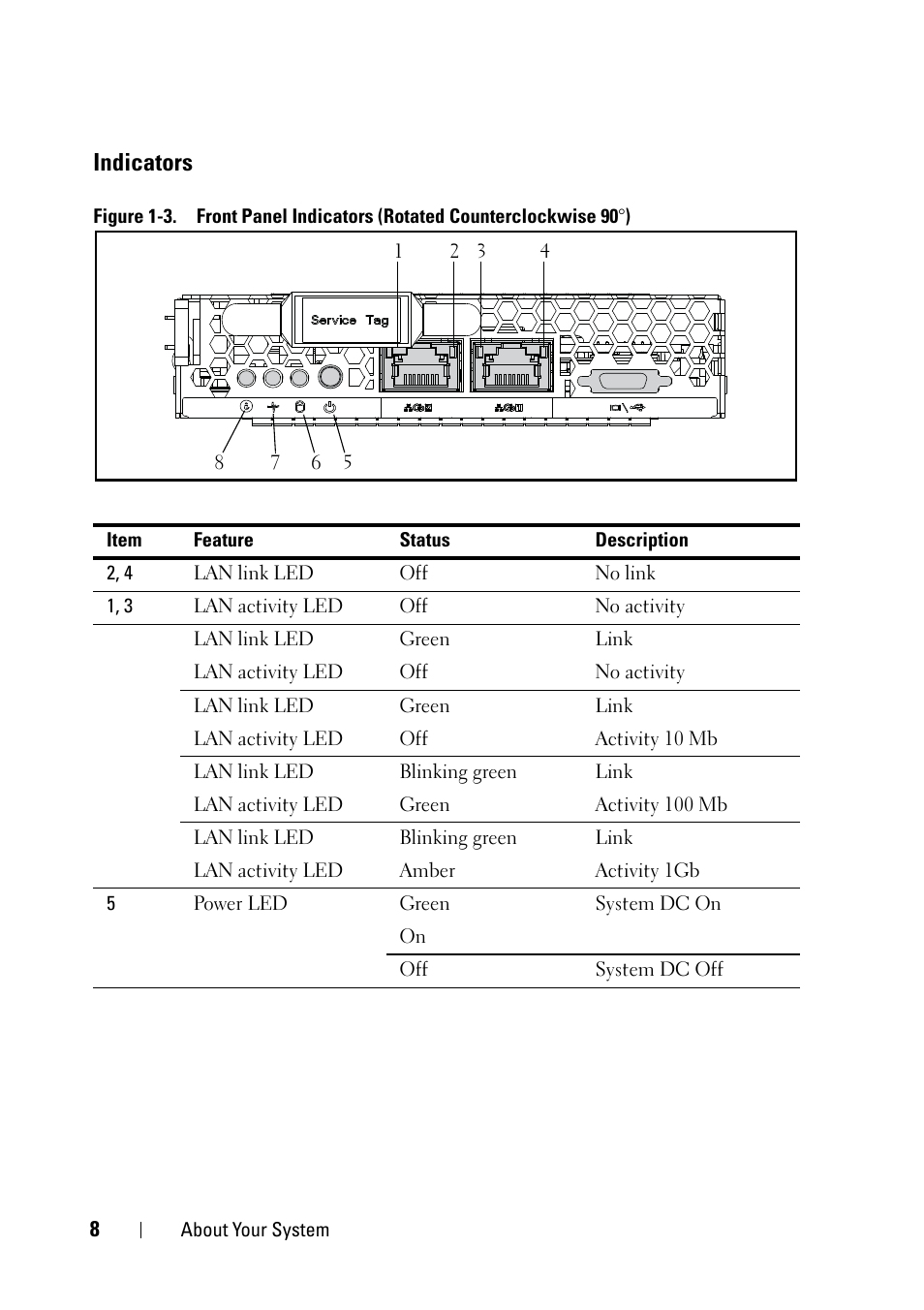Indicators | Dell PowerEdge C5230 User Manual | Page 8 / 146