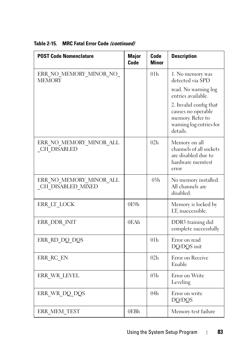 Dell PowerEdge C5230 User Manual | Page 83 / 146