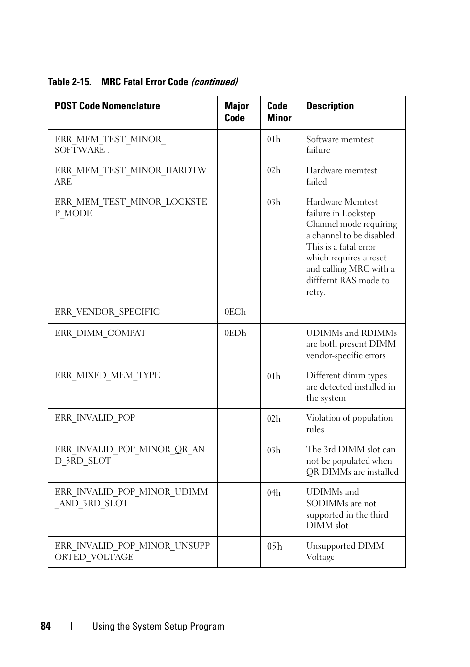 Dell PowerEdge C5230 User Manual | Page 84 / 146