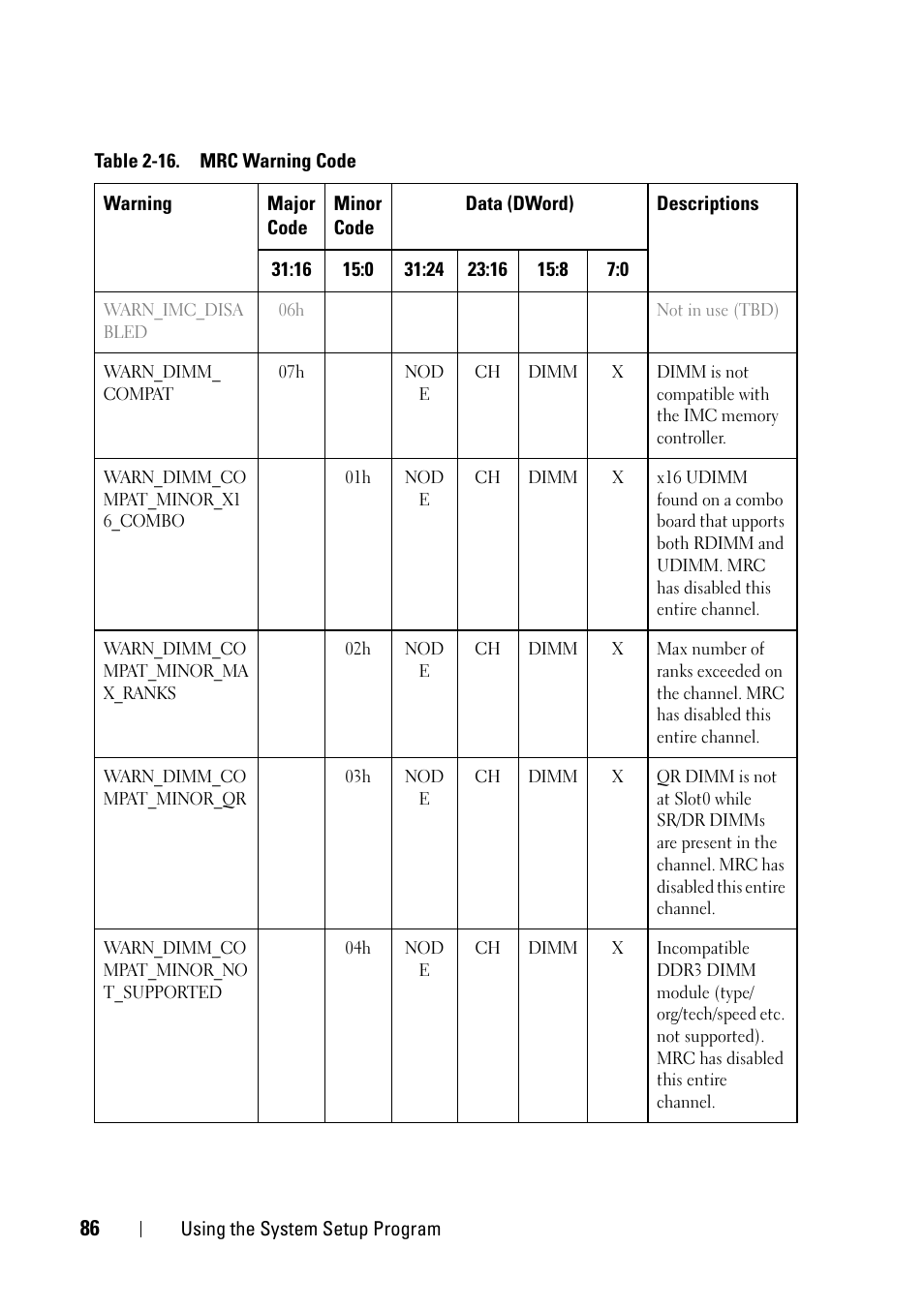 Dell PowerEdge C5230 User Manual | Page 86 / 146