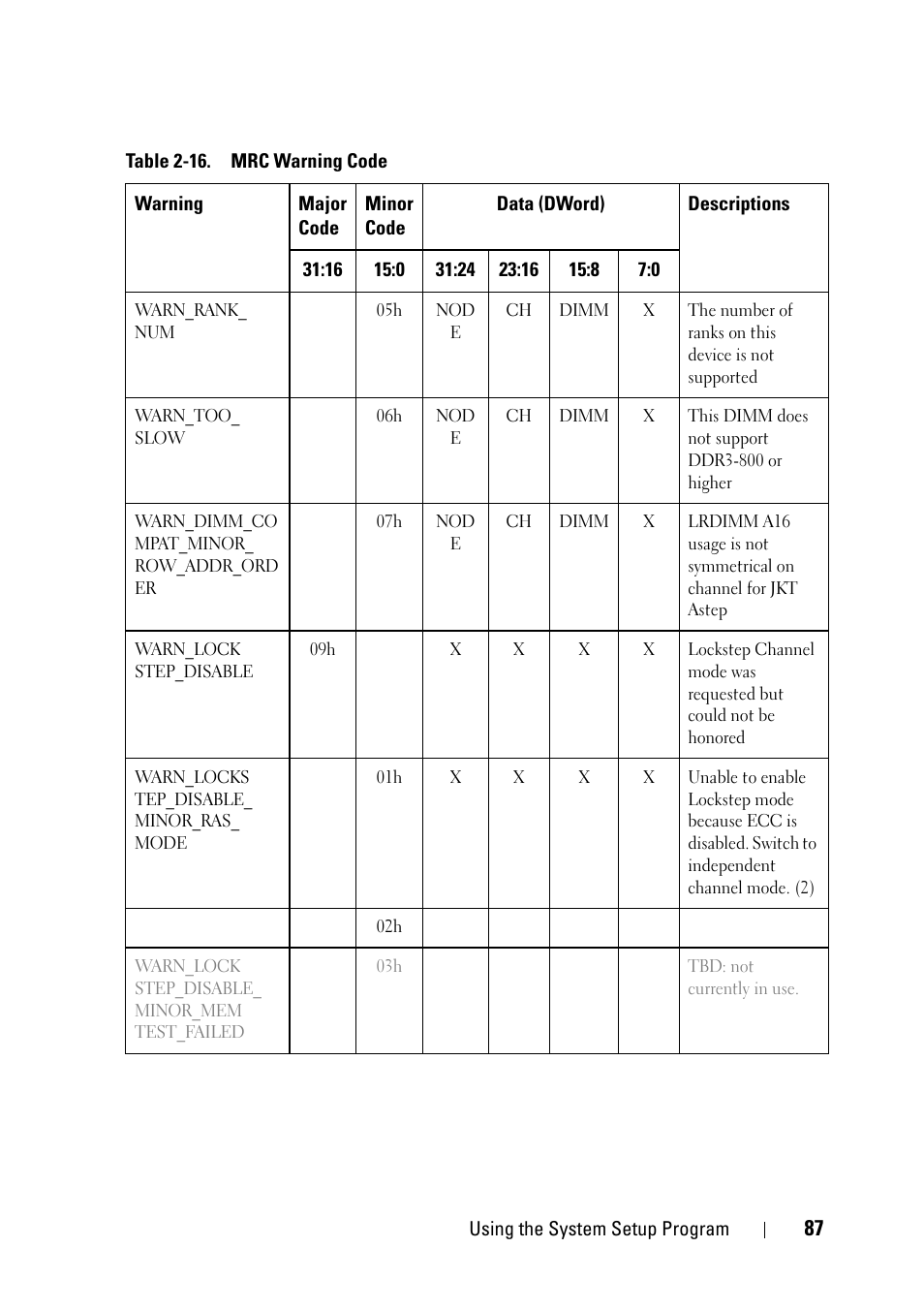 Dell PowerEdge C5230 User Manual | Page 87 / 146