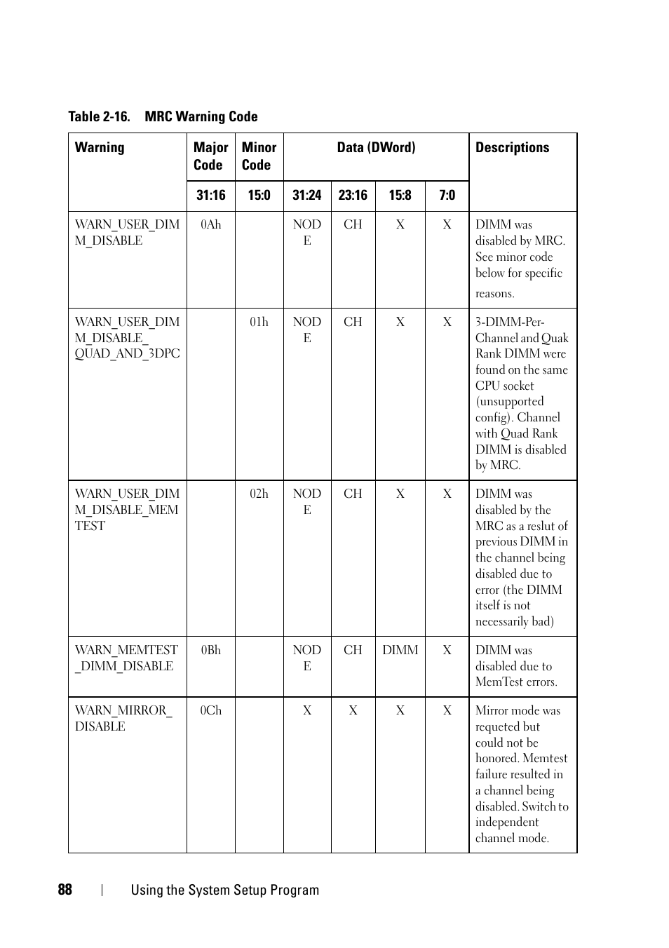 Dell PowerEdge C5230 User Manual | Page 88 / 146