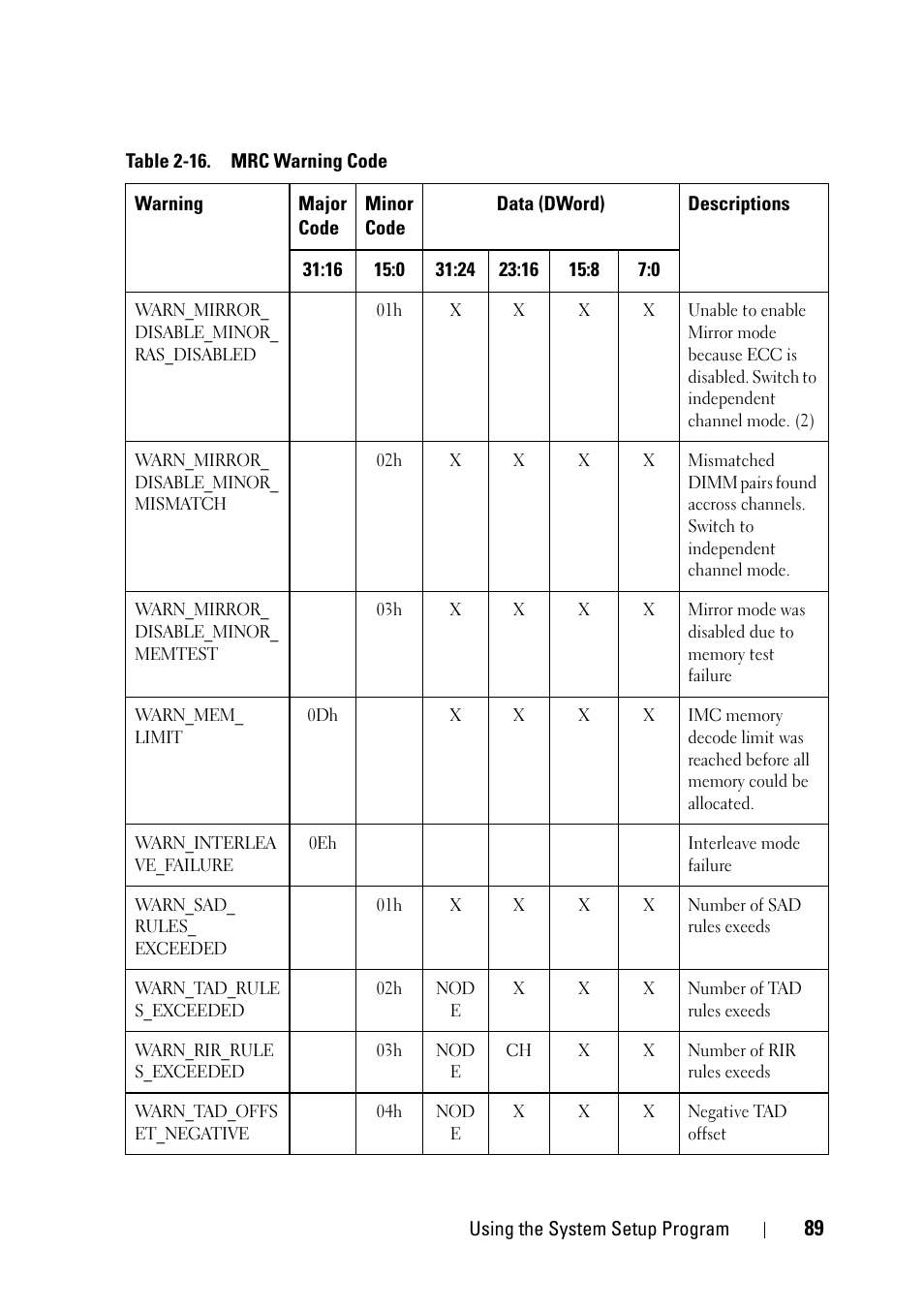 Dell PowerEdge C5230 User Manual | Page 89 / 146