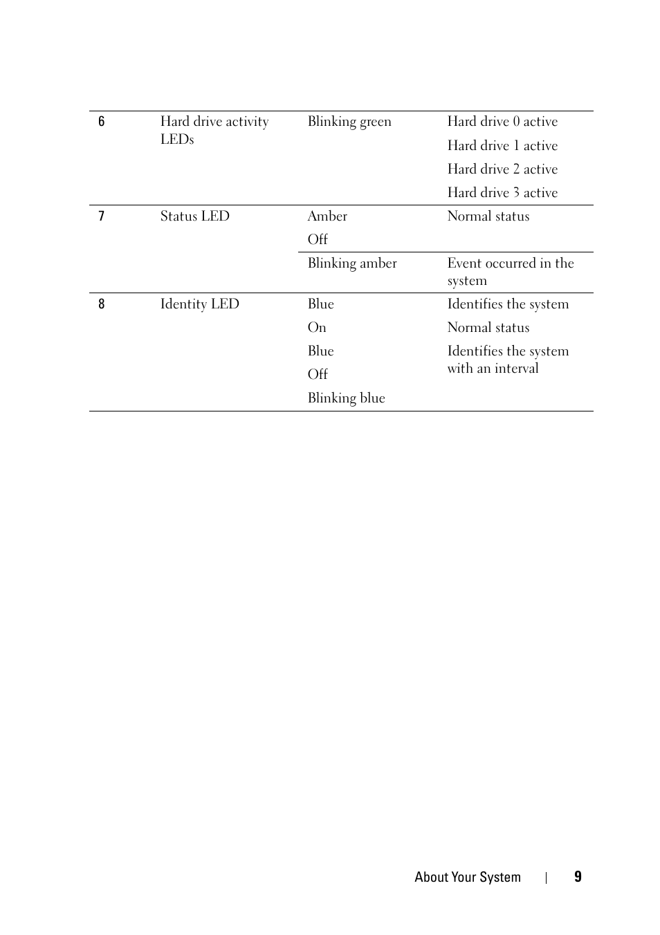 Dell PowerEdge C5230 User Manual | Page 9 / 146