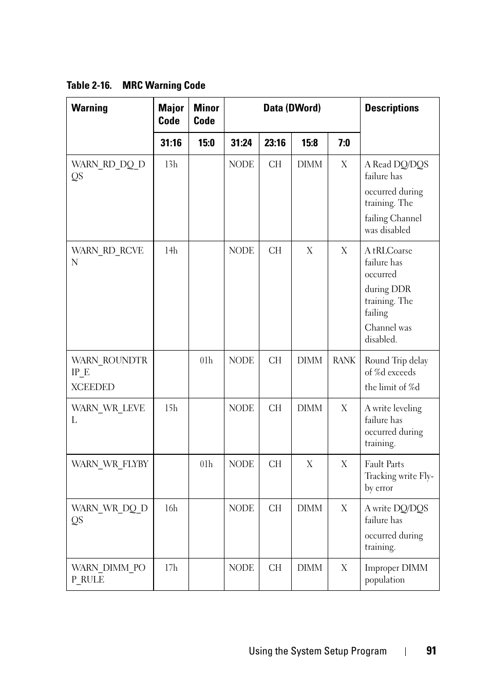 Dell PowerEdge C5230 User Manual | Page 91 / 146