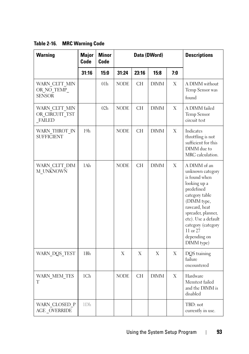 Dell PowerEdge C5230 User Manual | Page 93 / 146