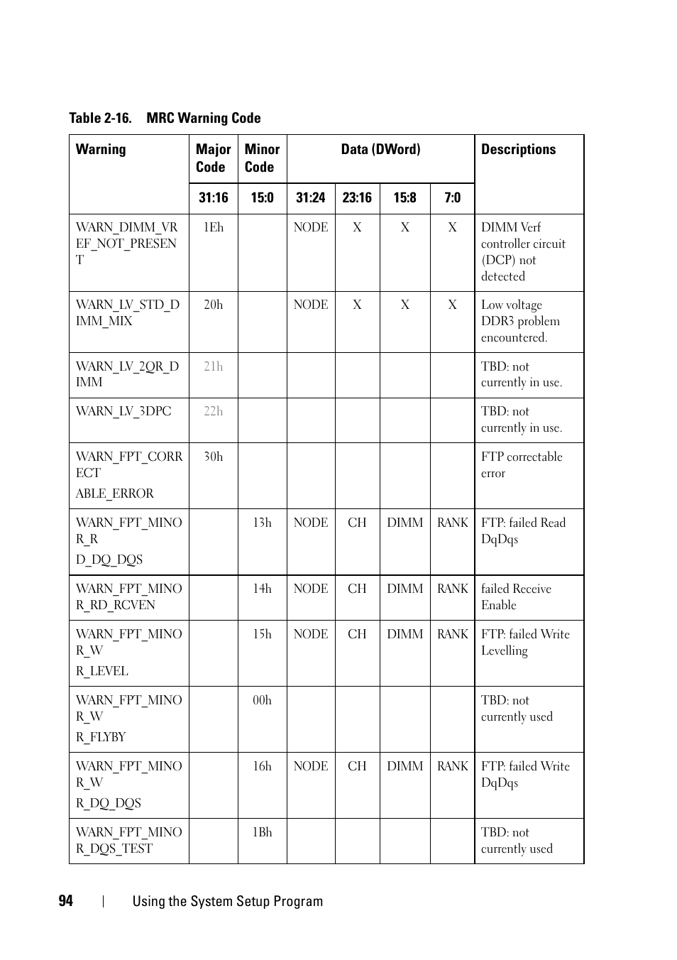 Dell PowerEdge C5230 User Manual | Page 94 / 146