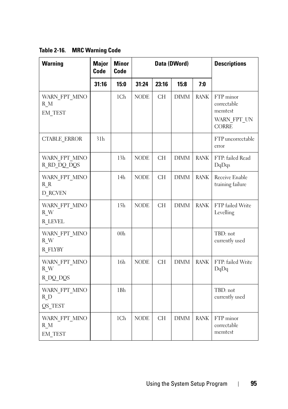 Dell PowerEdge C5230 User Manual | Page 95 / 146